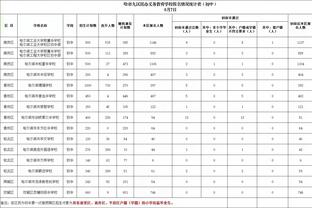 莱奥本场对阵萨索洛数据：3关键传球&0射正，评分7.2